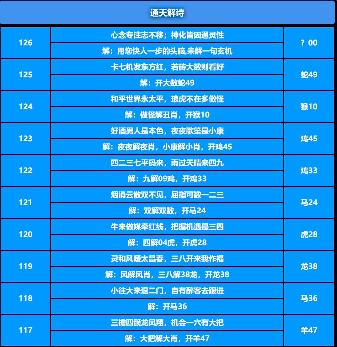 127期通天解诗[图]