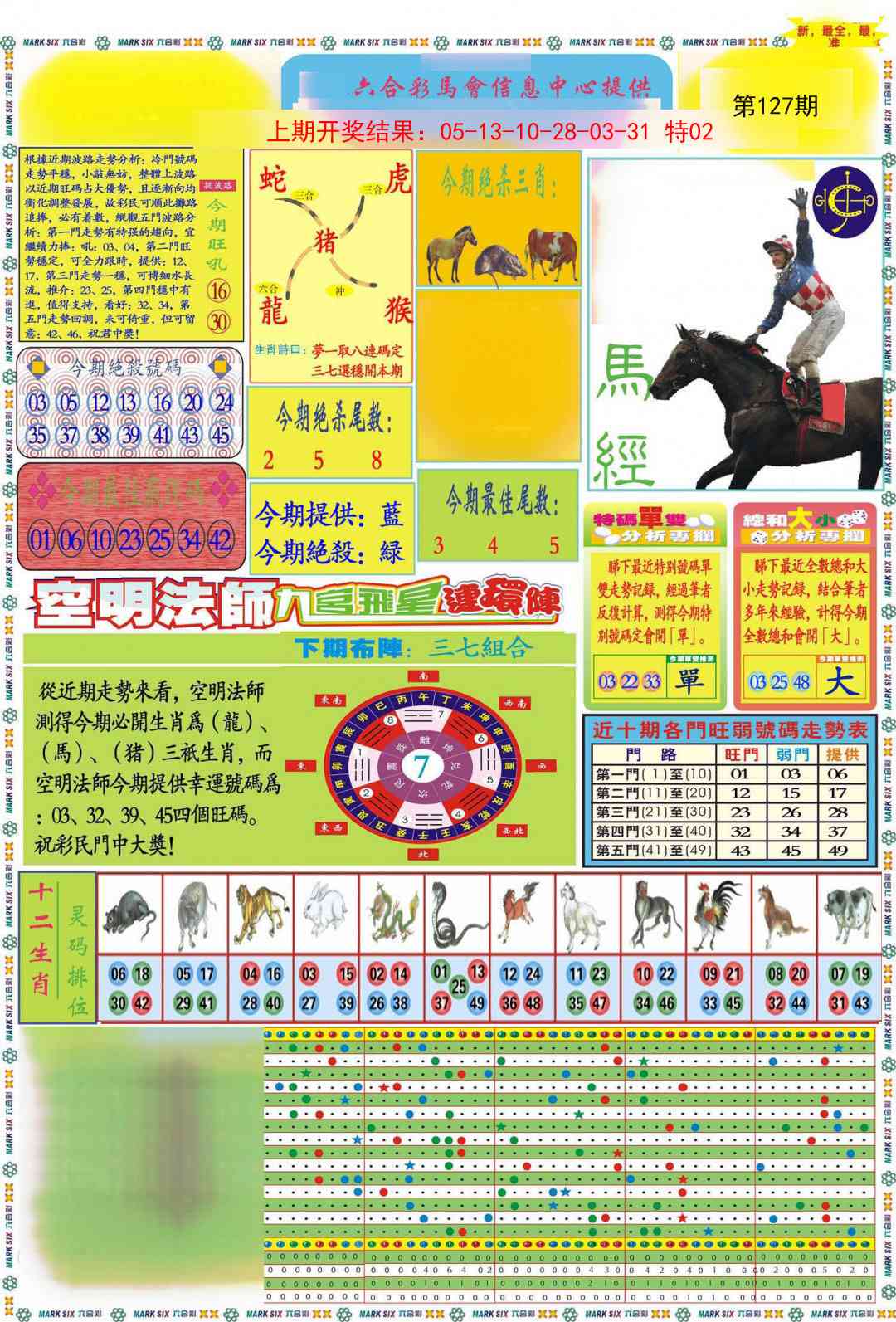 127期九龍马经A(推荐)[图]