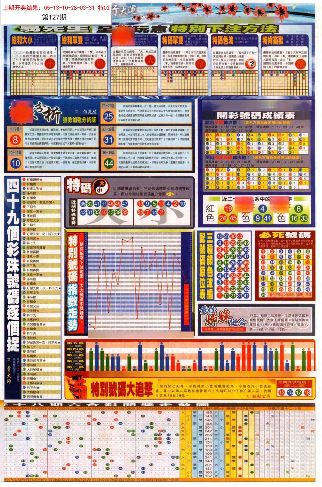 127期贴士皇D加大版[图]