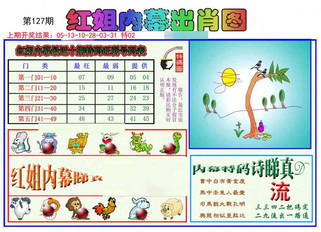 127期红姐内幕出肖[图]