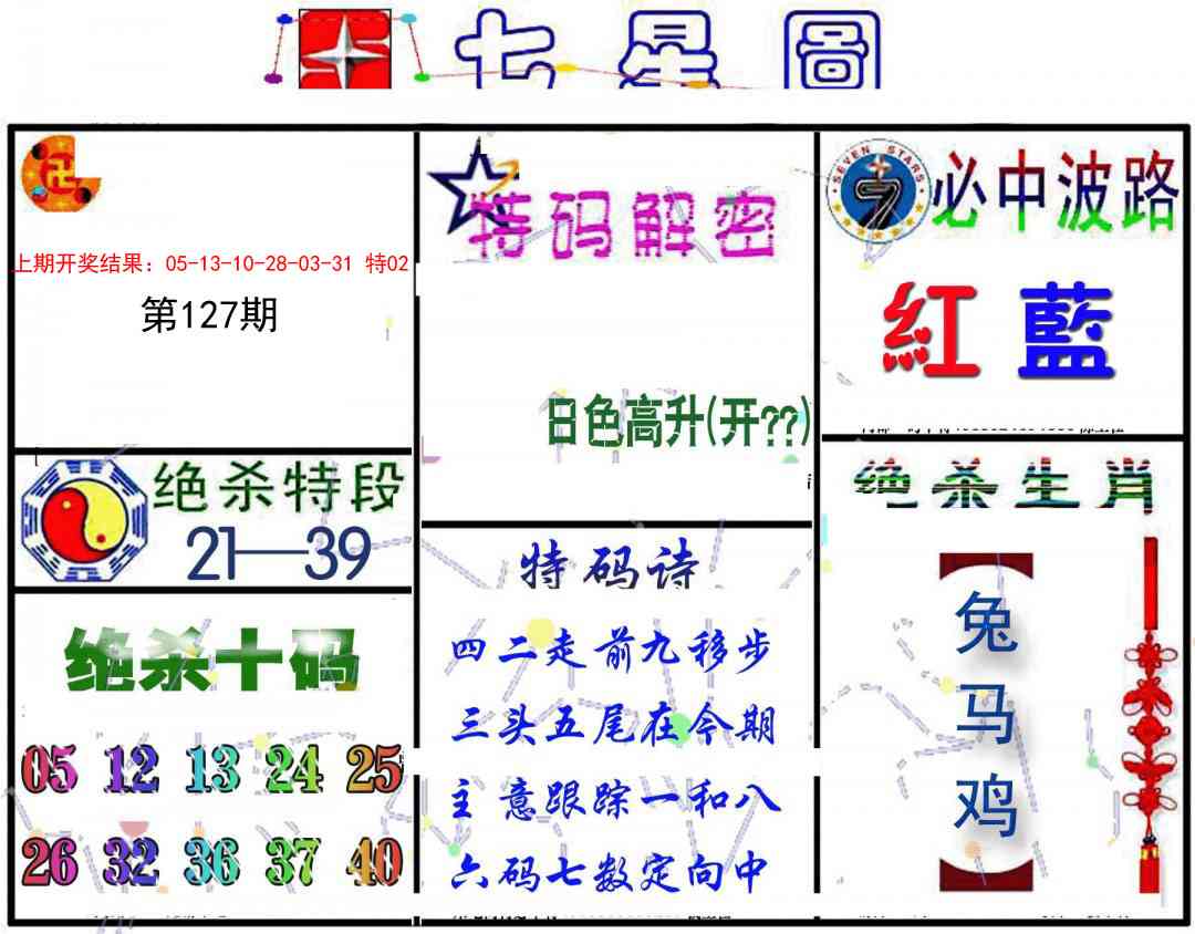 127期七星图B[图]