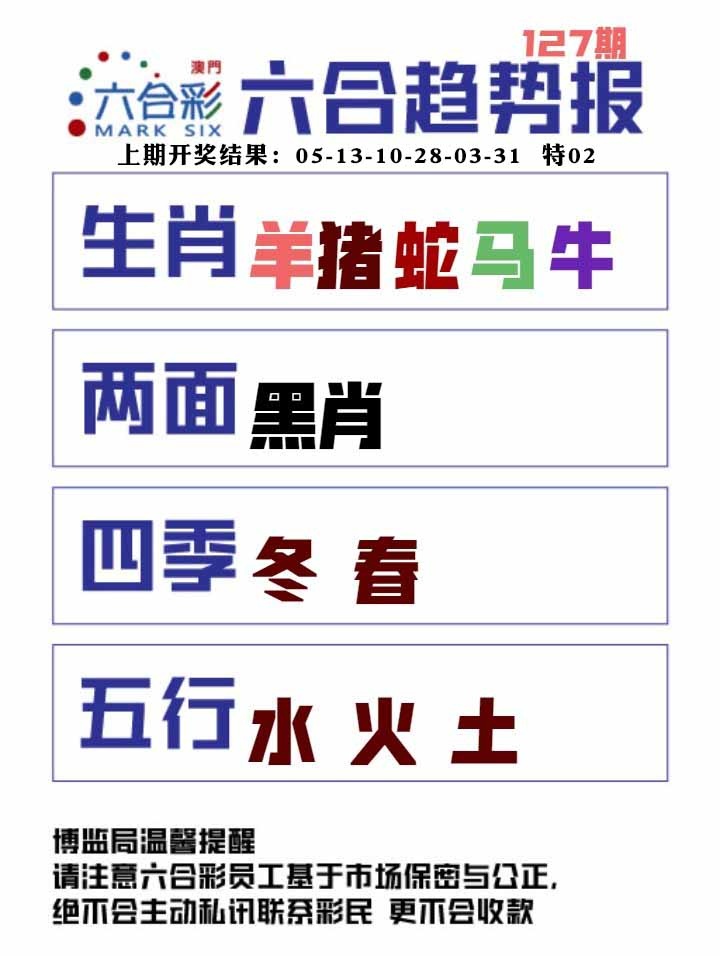 127期六合趋势图[图]