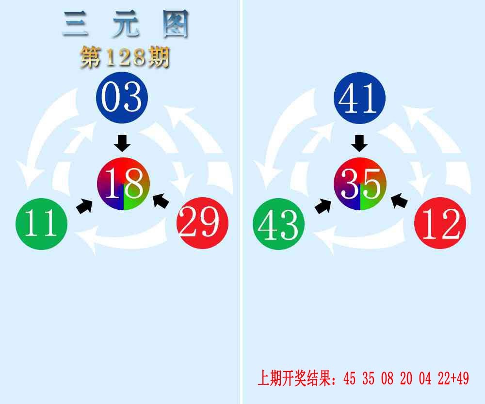 128期三元神数榜[图]