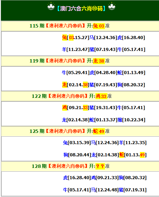 128期澳利澳六肖18码[图]