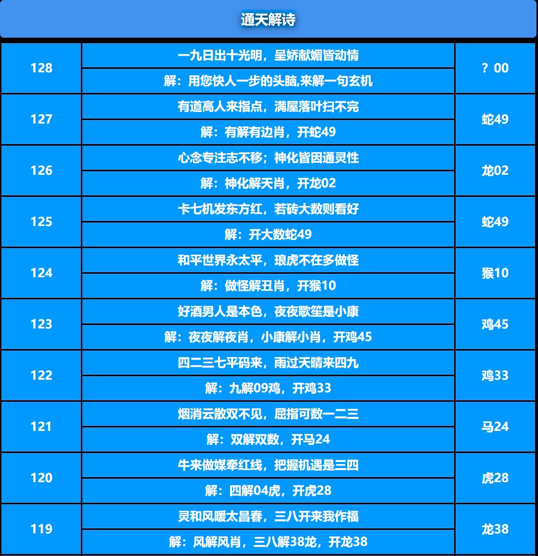 128期通天解诗[图]