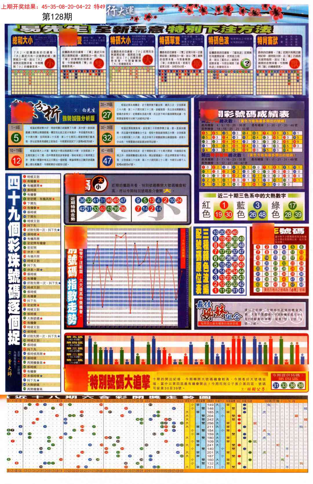 128期贴士皇D加大版[图]