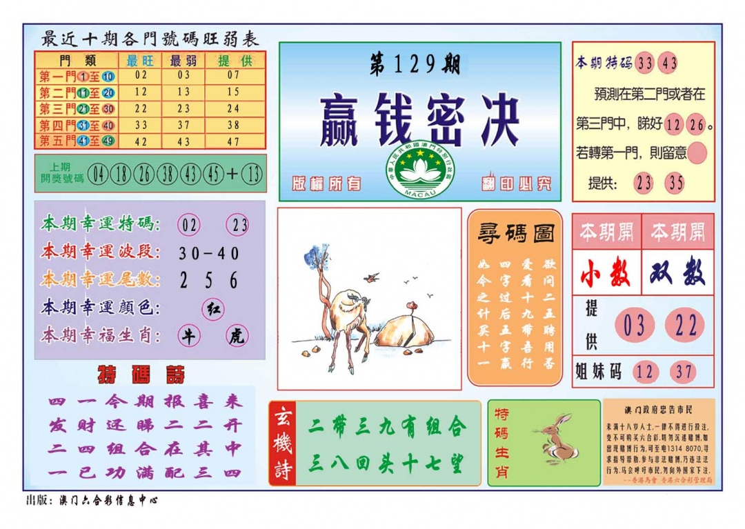 129期赢钱秘诀[图]