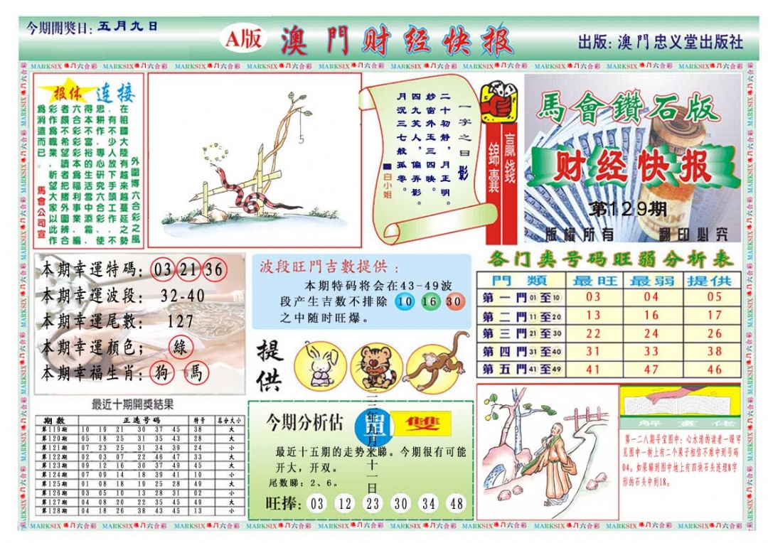 129期财经快报A[图]