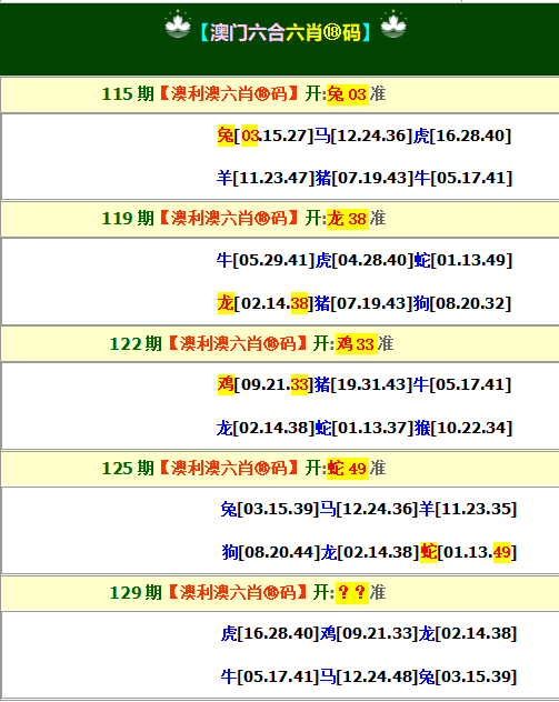 129期澳利澳六肖18码[图]
