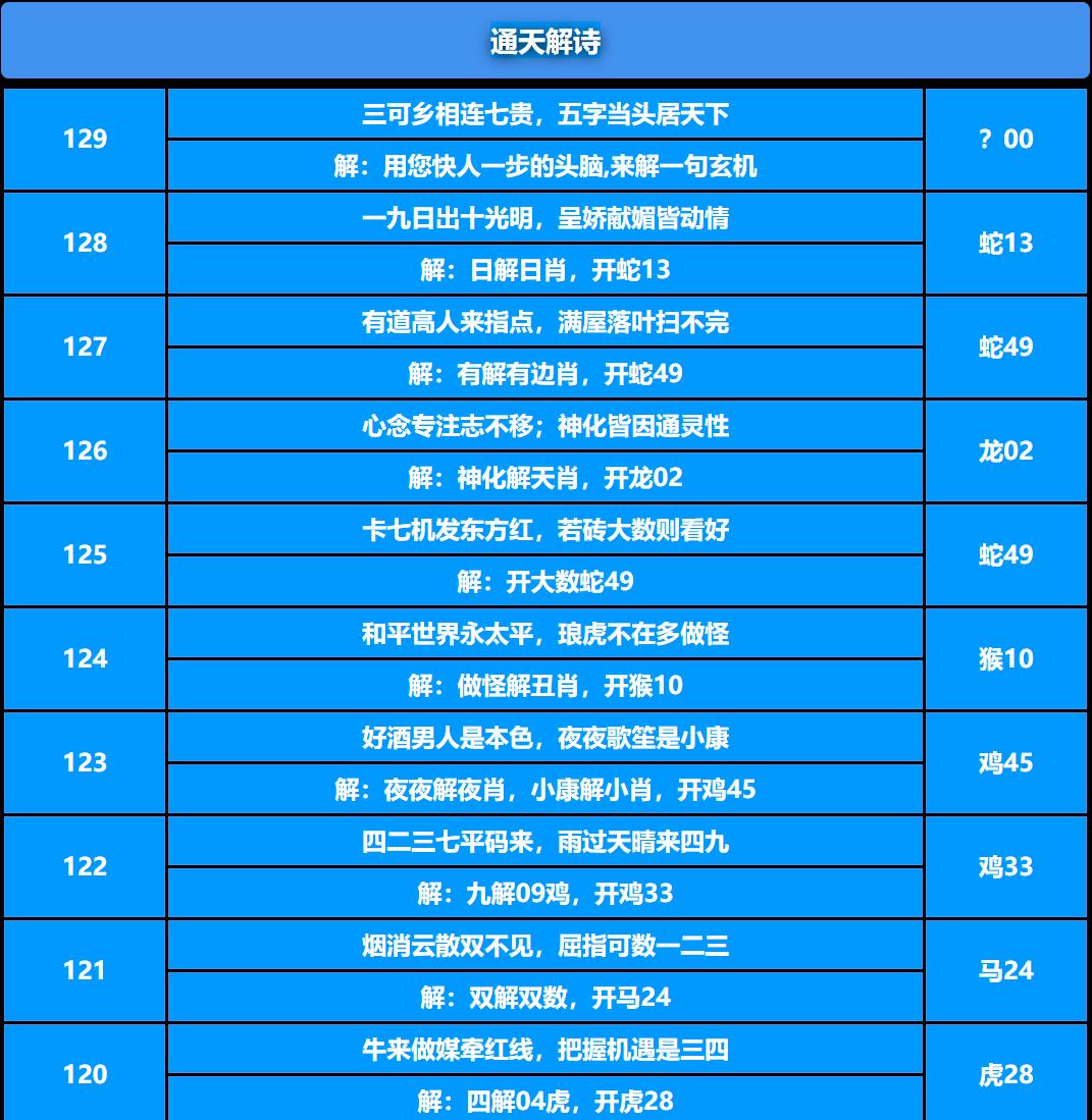 129期通天解诗[图]