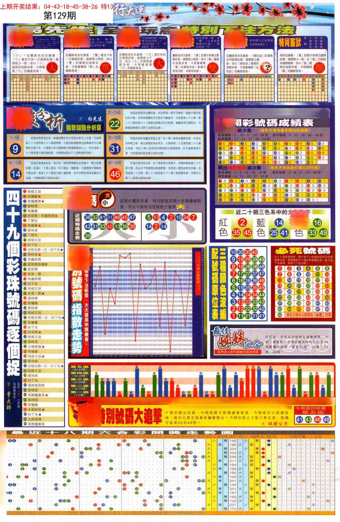 129期贴士皇D加大版[图]