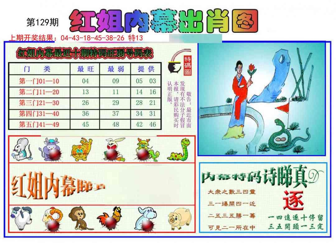 129期红姐内幕出肖[图]