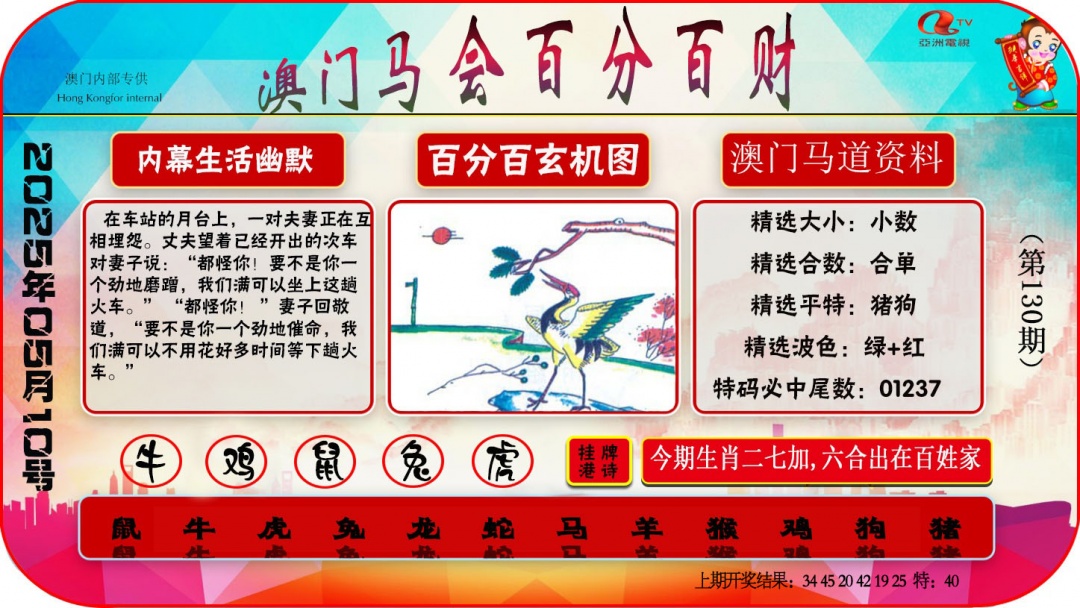 130期百分百财经[图]