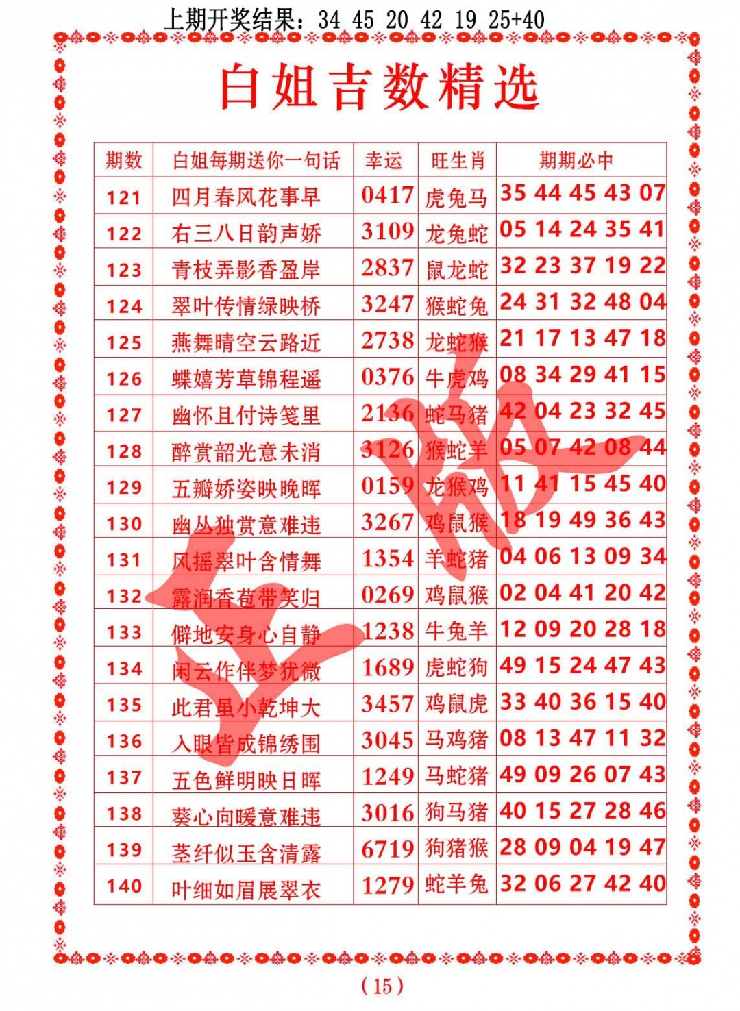 130期白姐吉数精选[图]