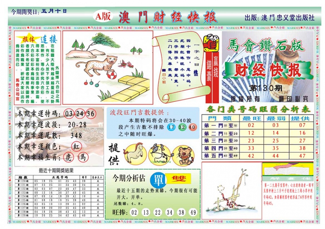 130期财经快报A[图]