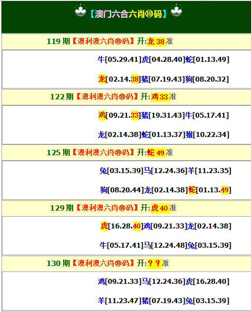 130期澳利澳六肖18码[图]