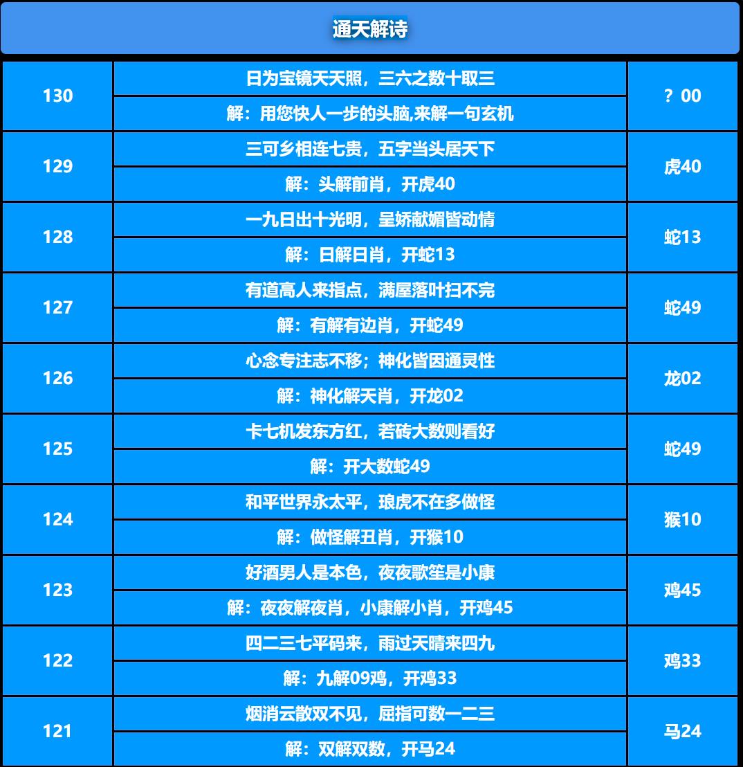 130期通天解诗[图]
