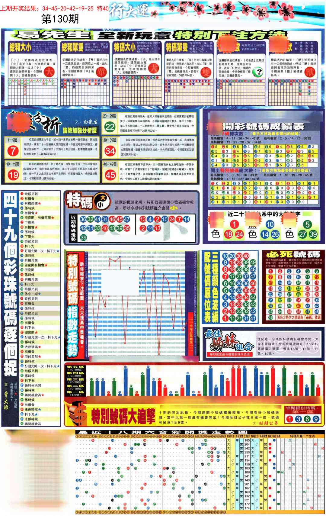 130期贴士皇D加大版[图]