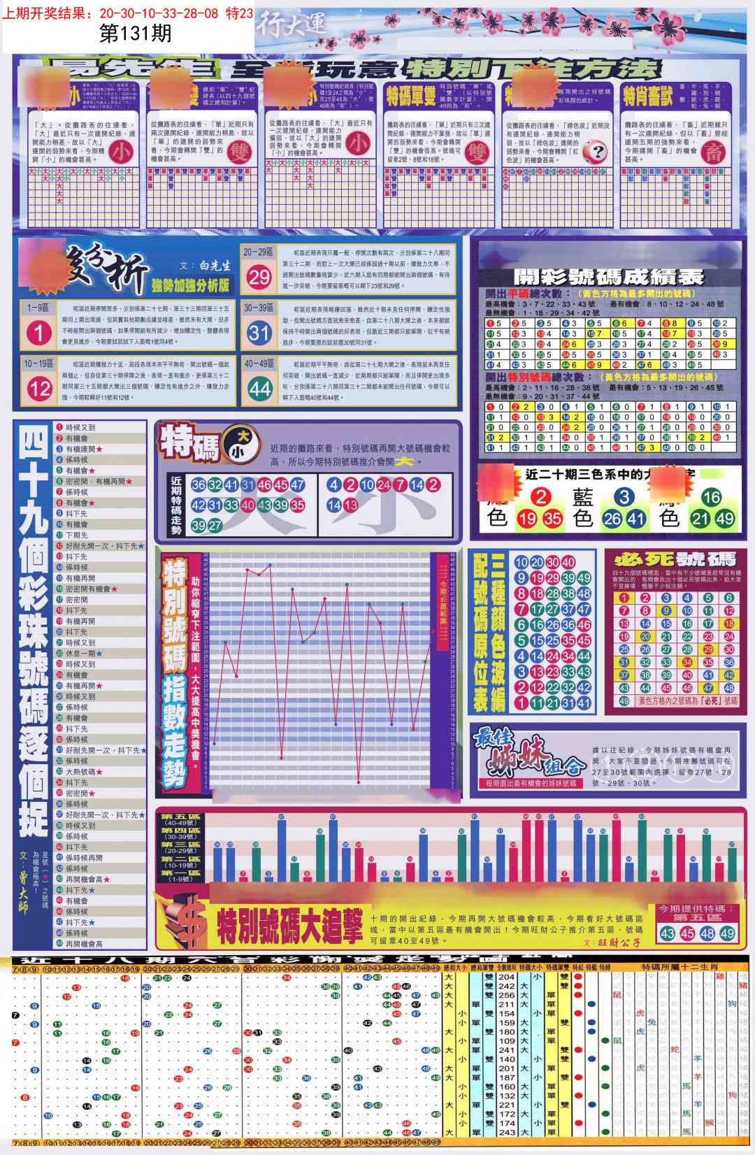 131期贴士皇D加大版[图]
