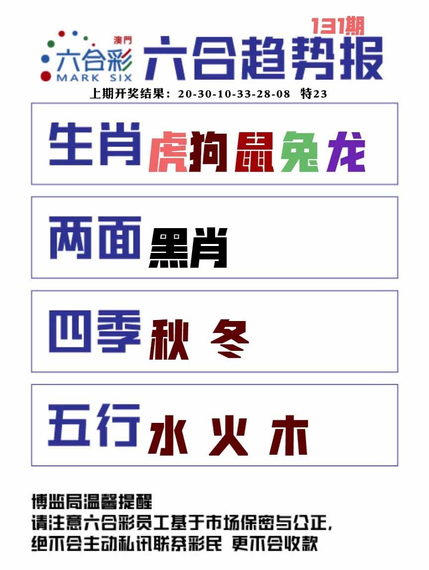 131期六合趋势图[图]