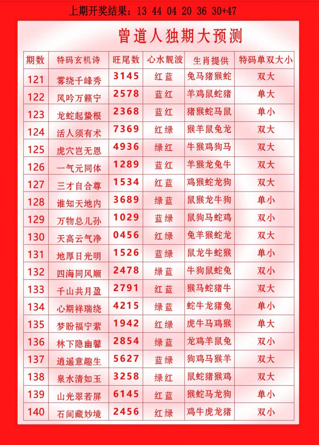 132期曾道人独期大预测[图]