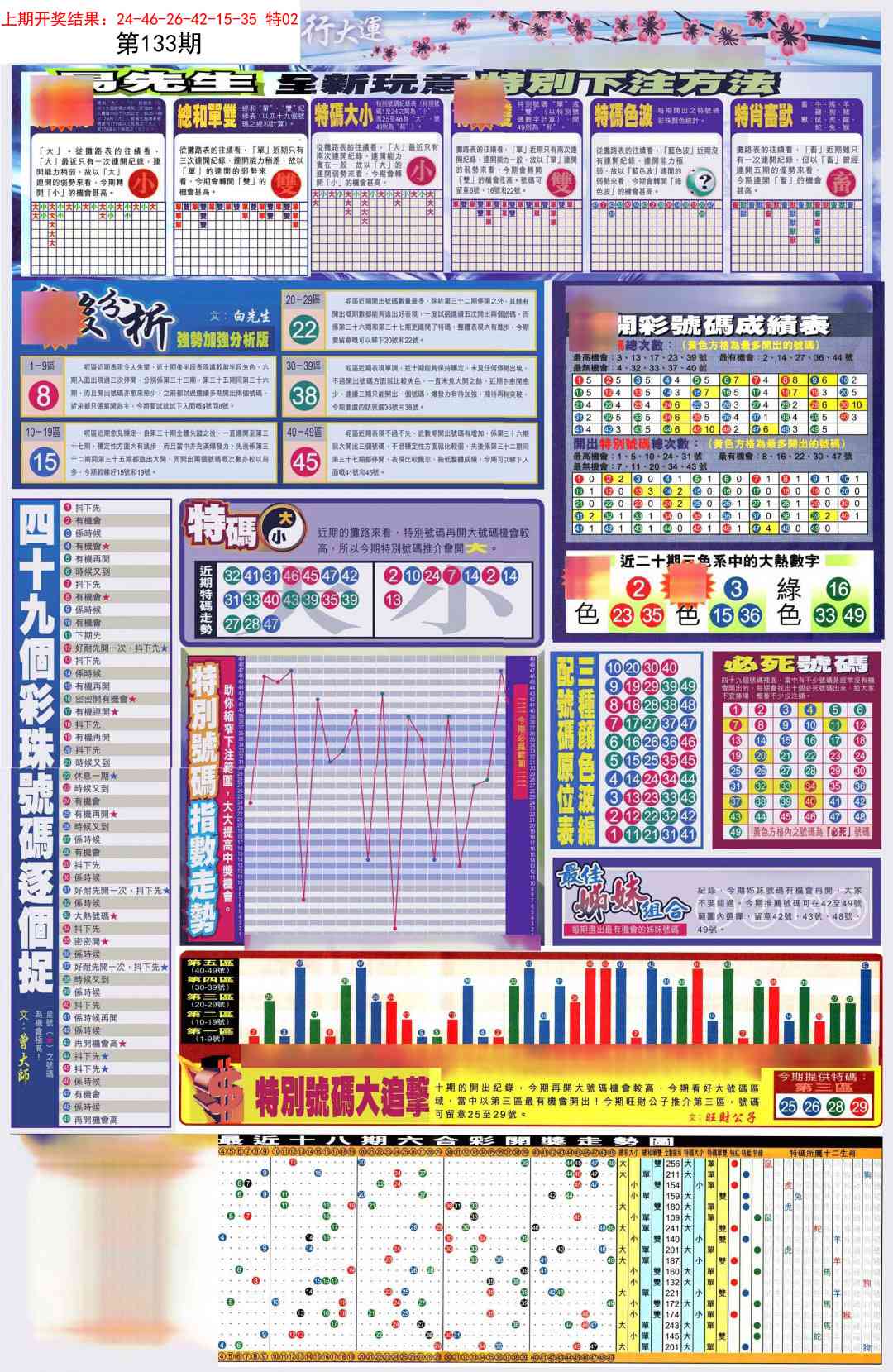 133期贴士皇D加大版[图]
