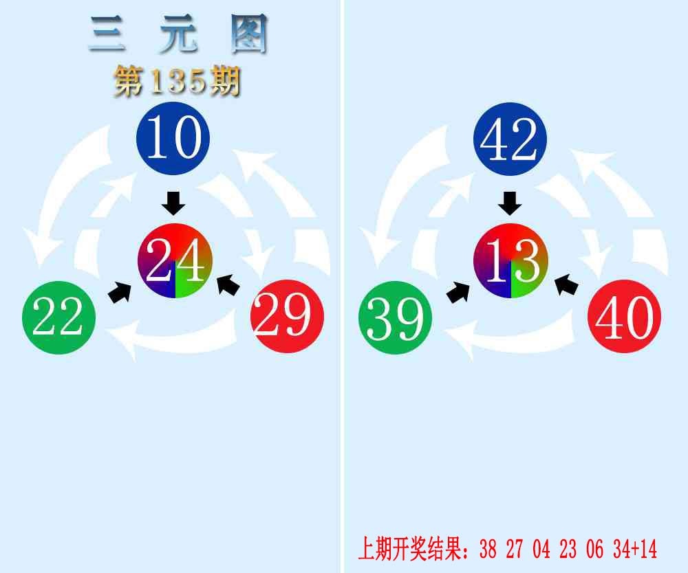 135期三元神数榜[图]