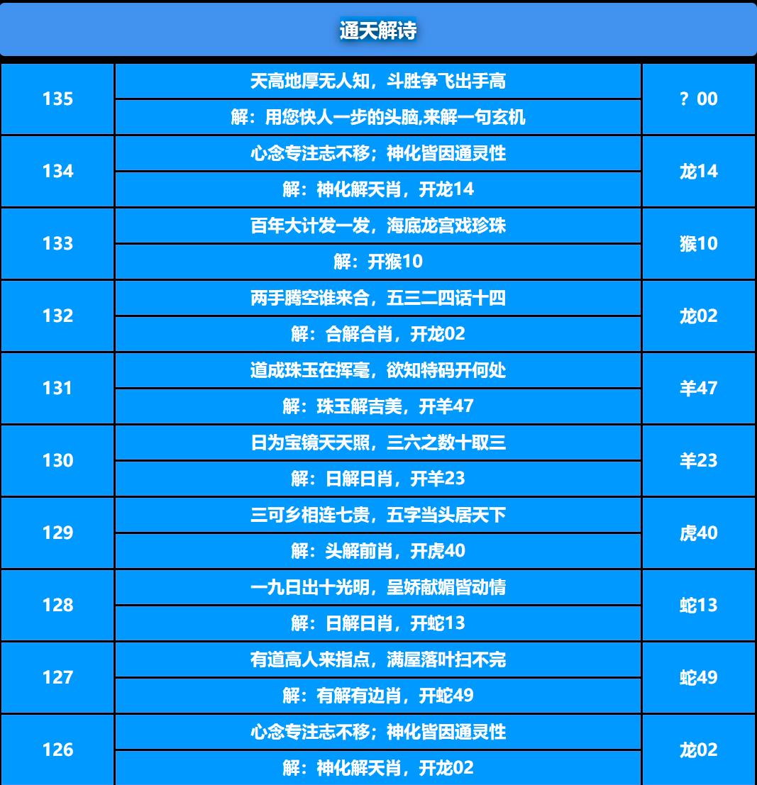 135期通天解诗[图]