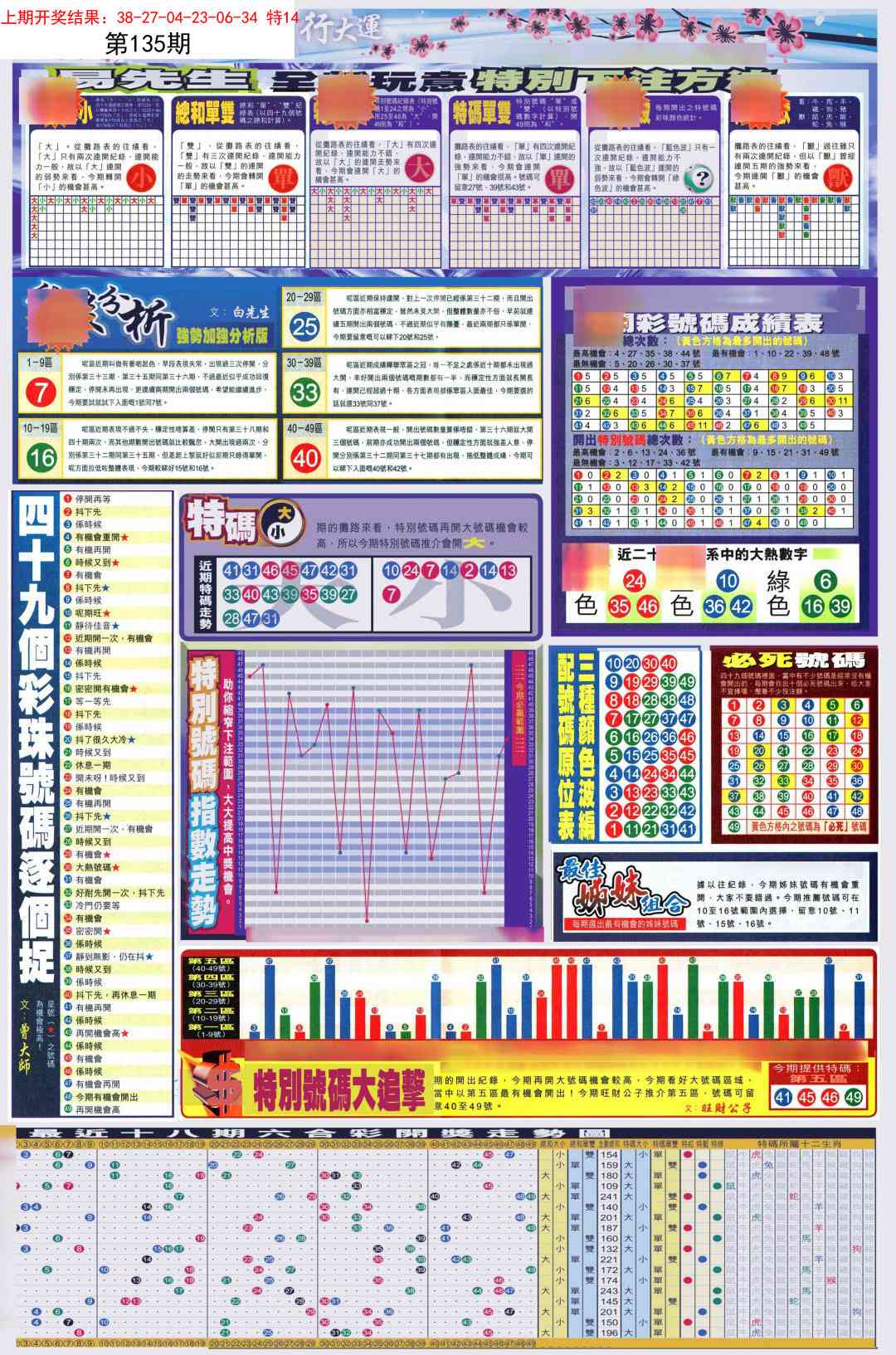 135期贴士皇D加大版[图]
