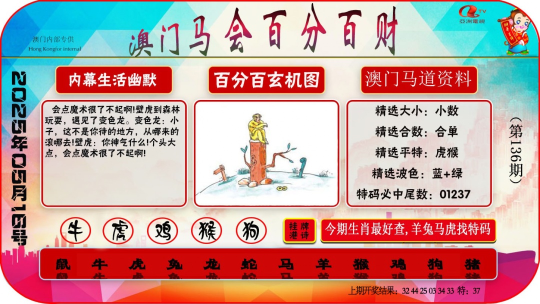 136期百分百财经[图]