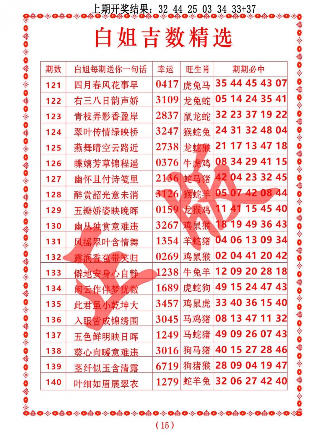 136期白姐吉数精选[图]