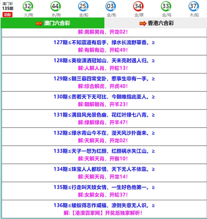 136期百家网玄机[图]