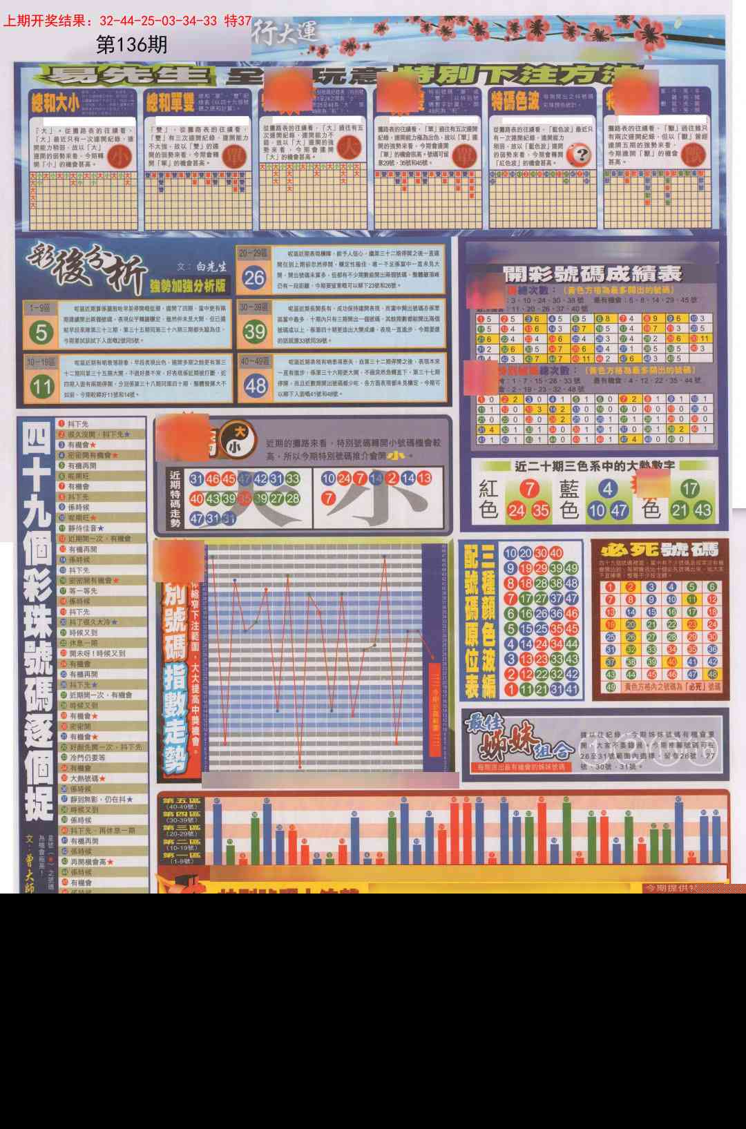 136期贴士皇D加大版[图]