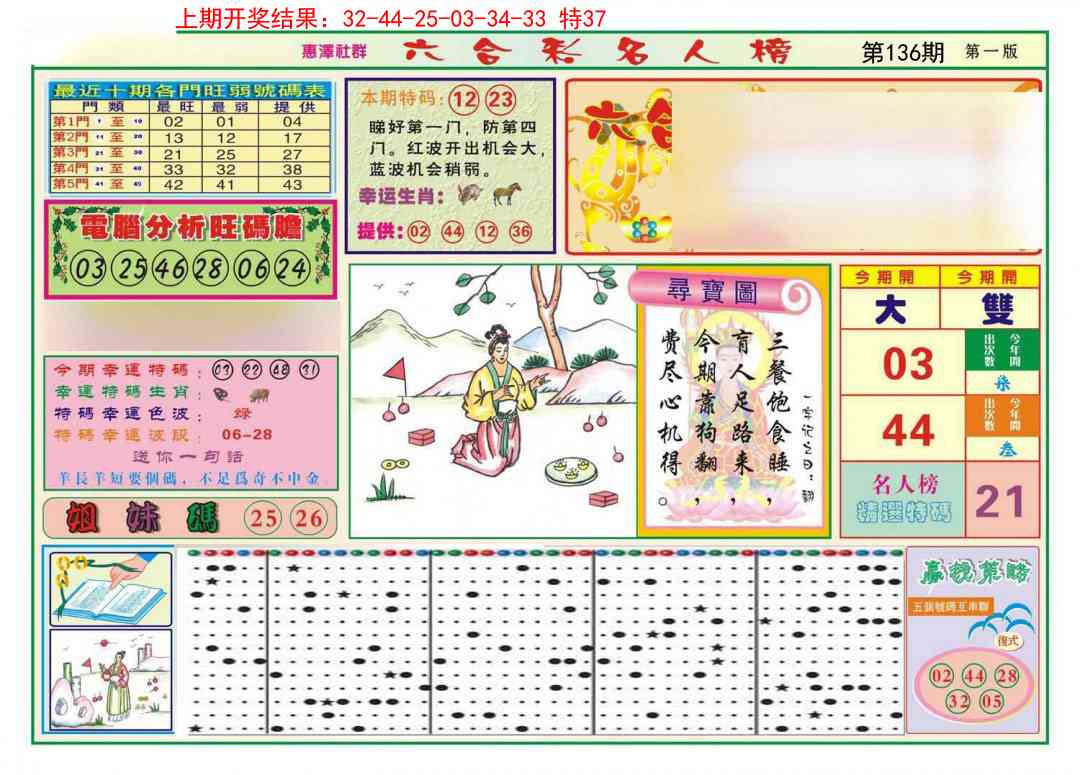 136期名人榜A[图]