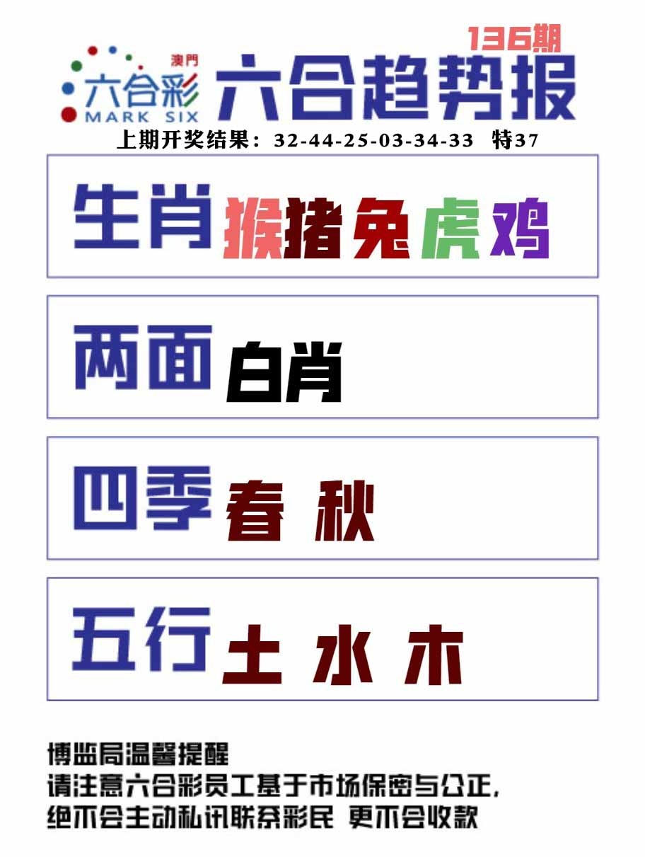 136期六合趋势图[图]