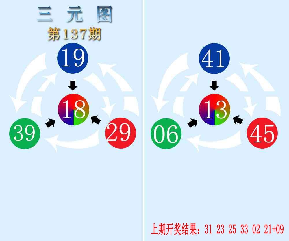137期三元神数榜[图]