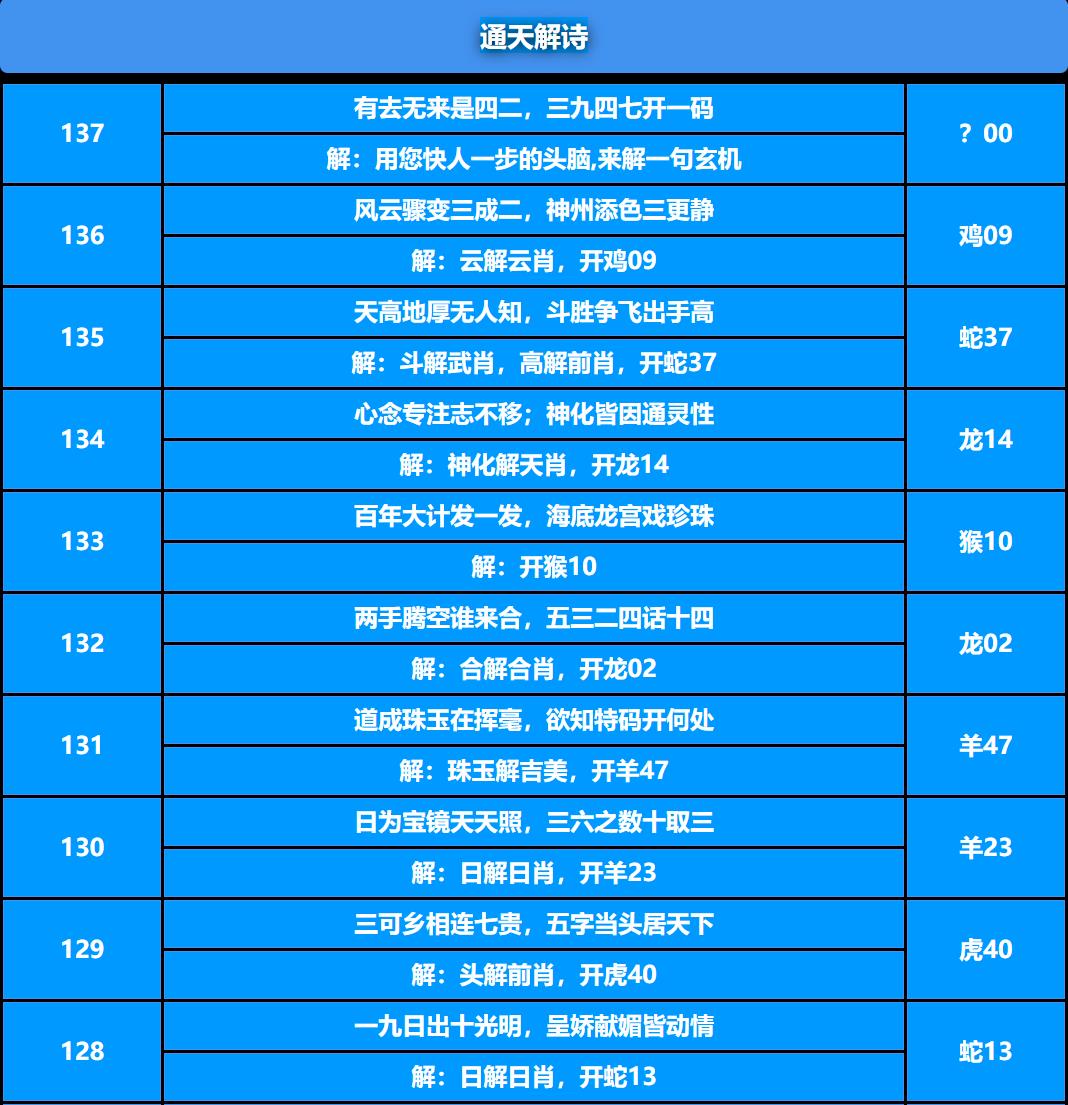 137期通天解诗[图]