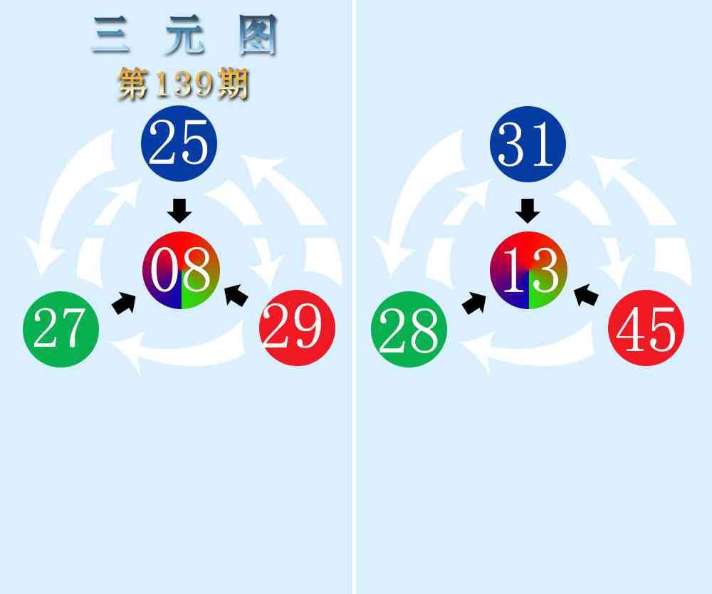 139期三元神数榜[图]