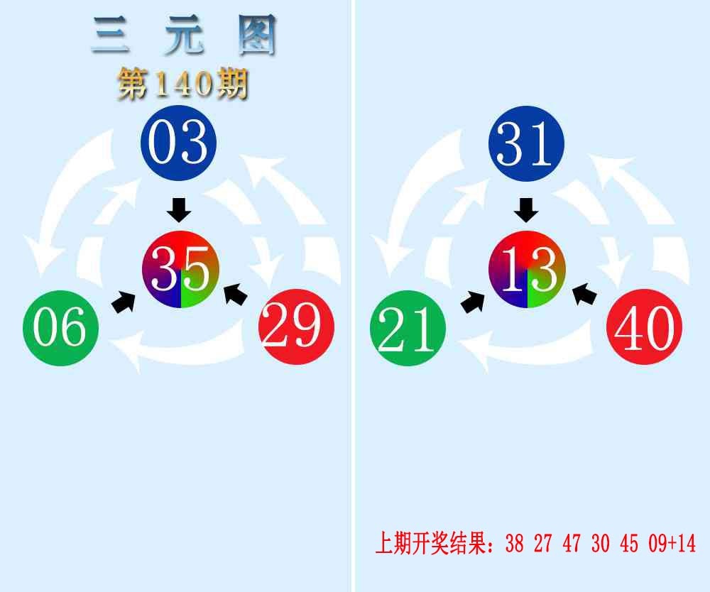 140期三元神数榜[图]