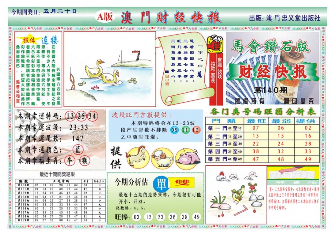 140期财经快报A[图]