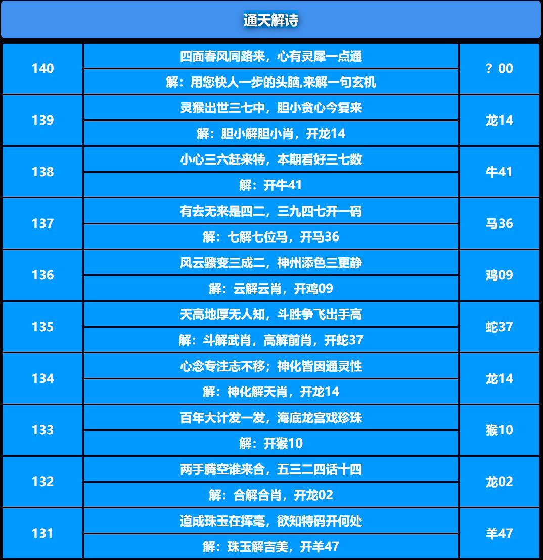 140期通天解诗[图]