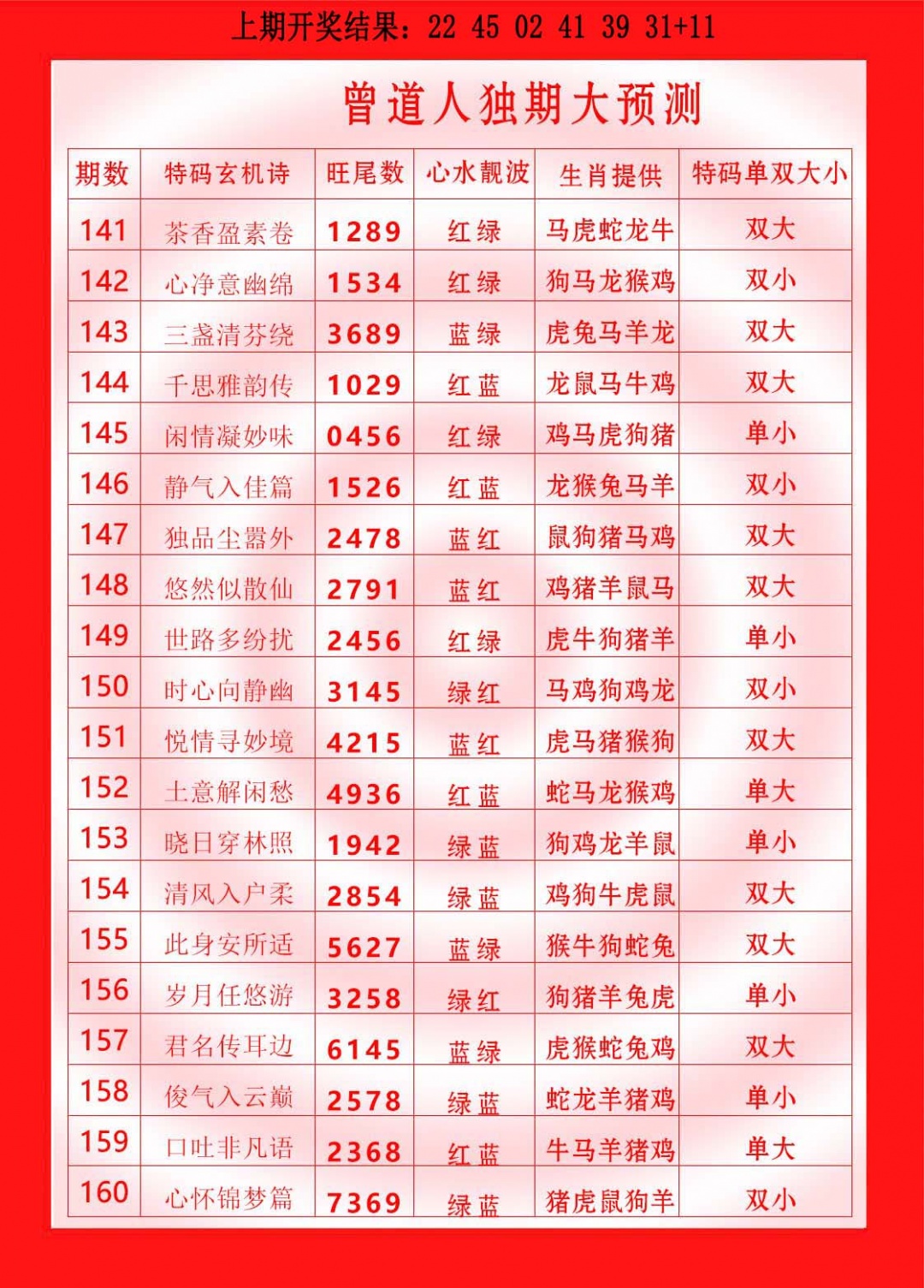 141期曾道人独期大预测[图]