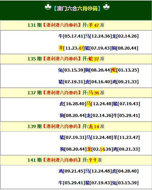 141期澳利澳六肖18码[图]