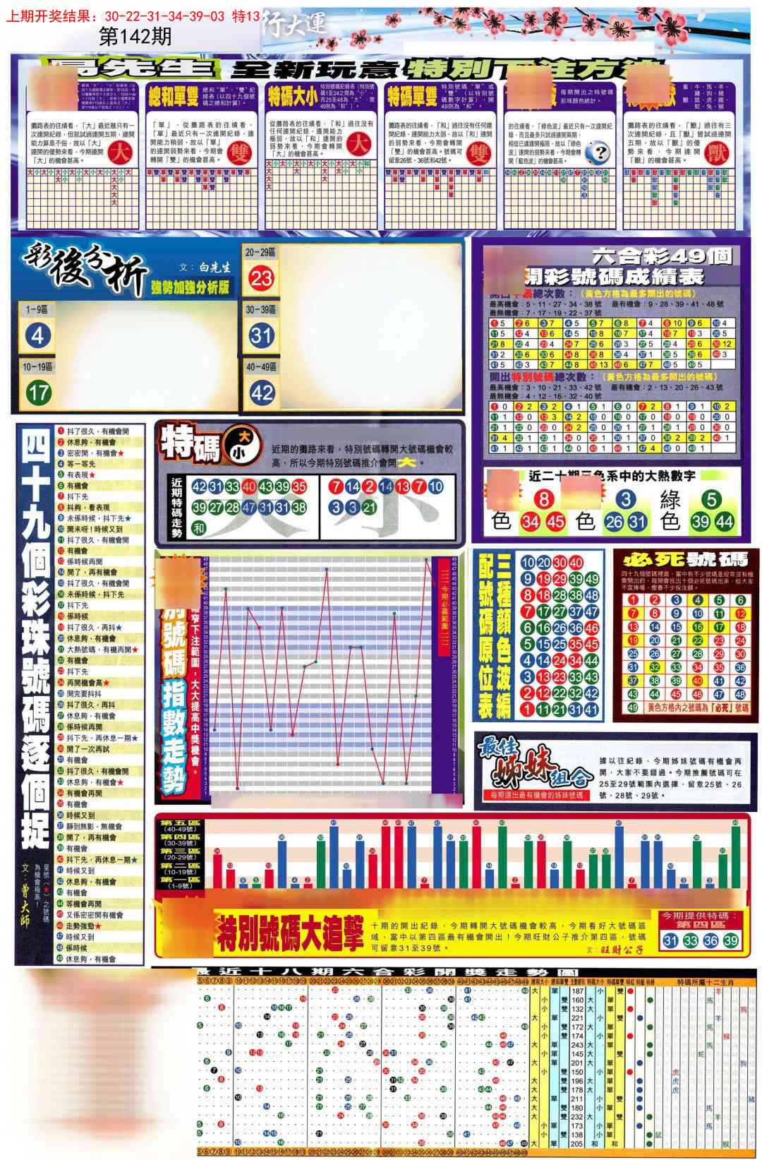 142期贴士皇D加大版[图]