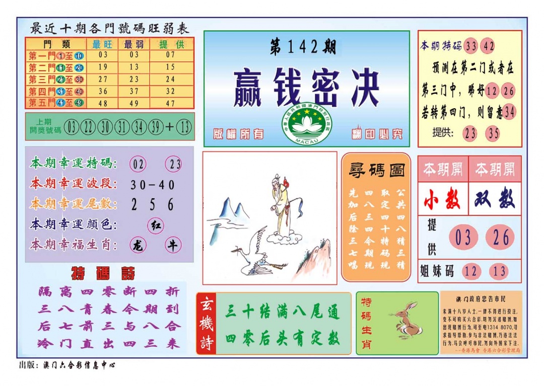142期赢钱秘诀[图]