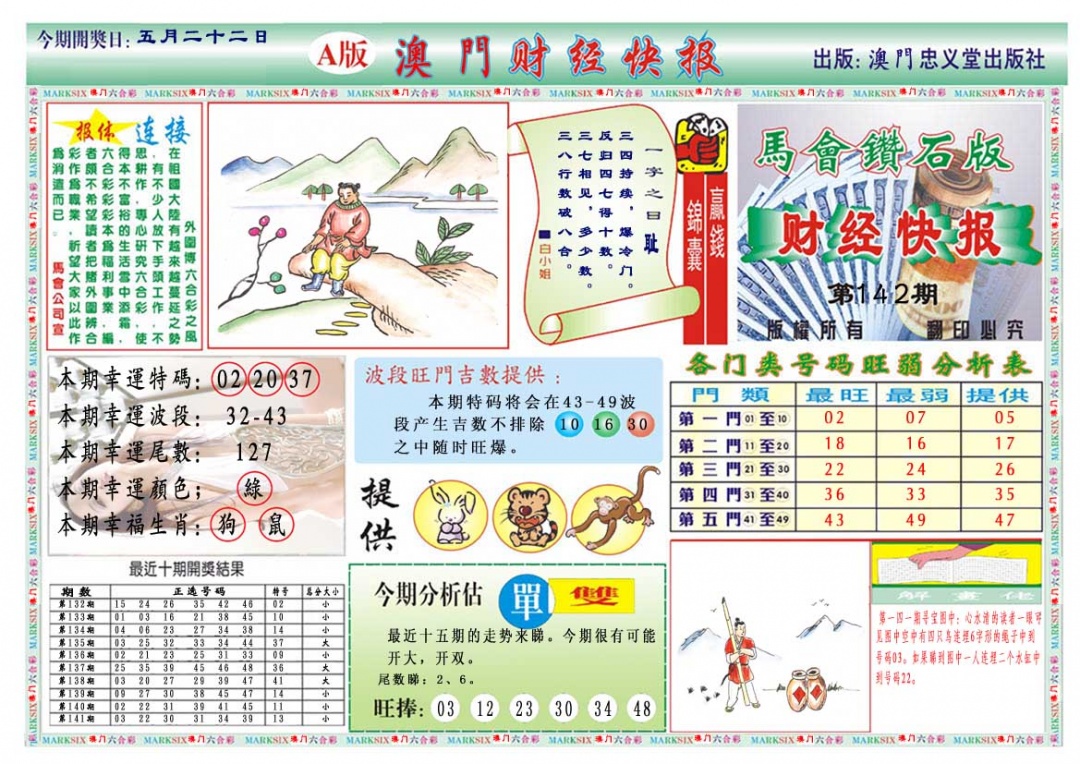 142期财经快报A[图]