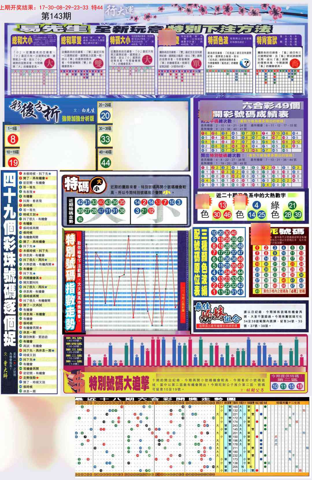 143期贴士皇D加大版[图]