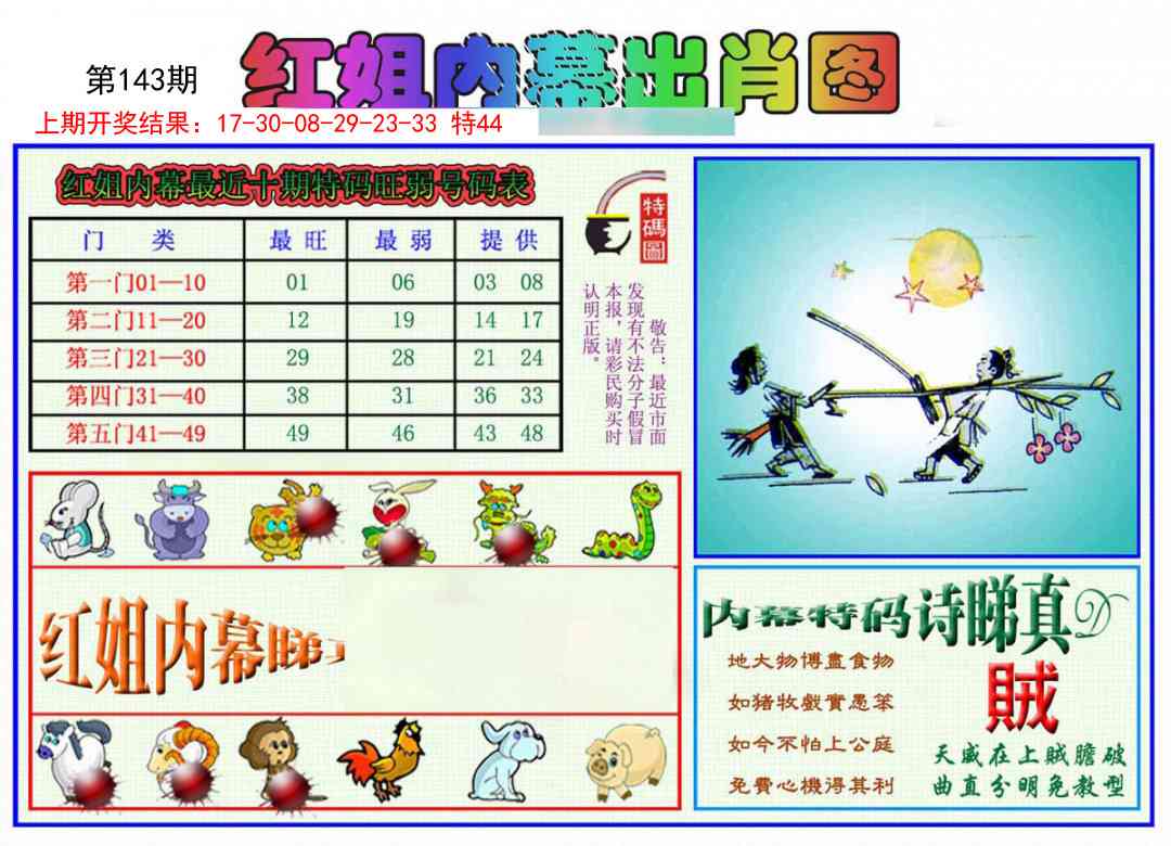 143期红姐内幕出肖[图]