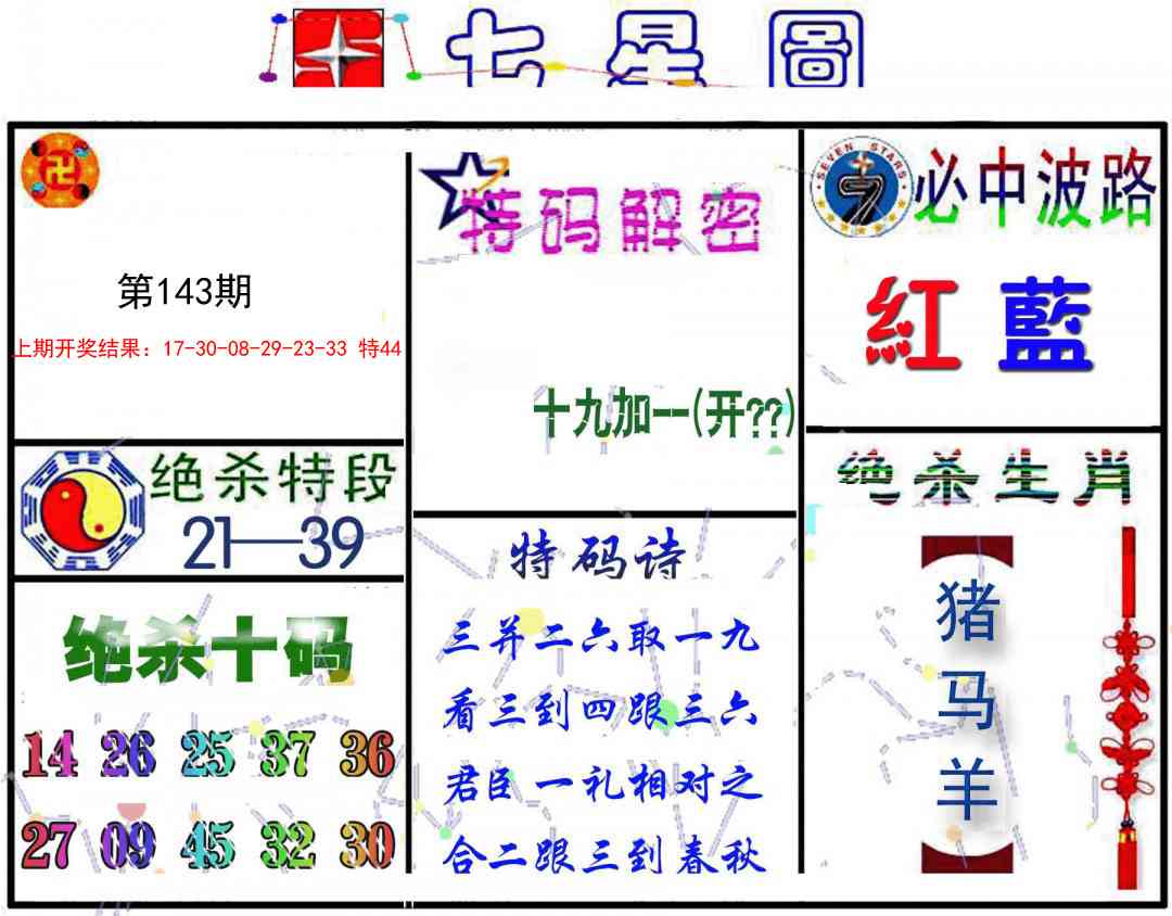 143期七星图B[图]