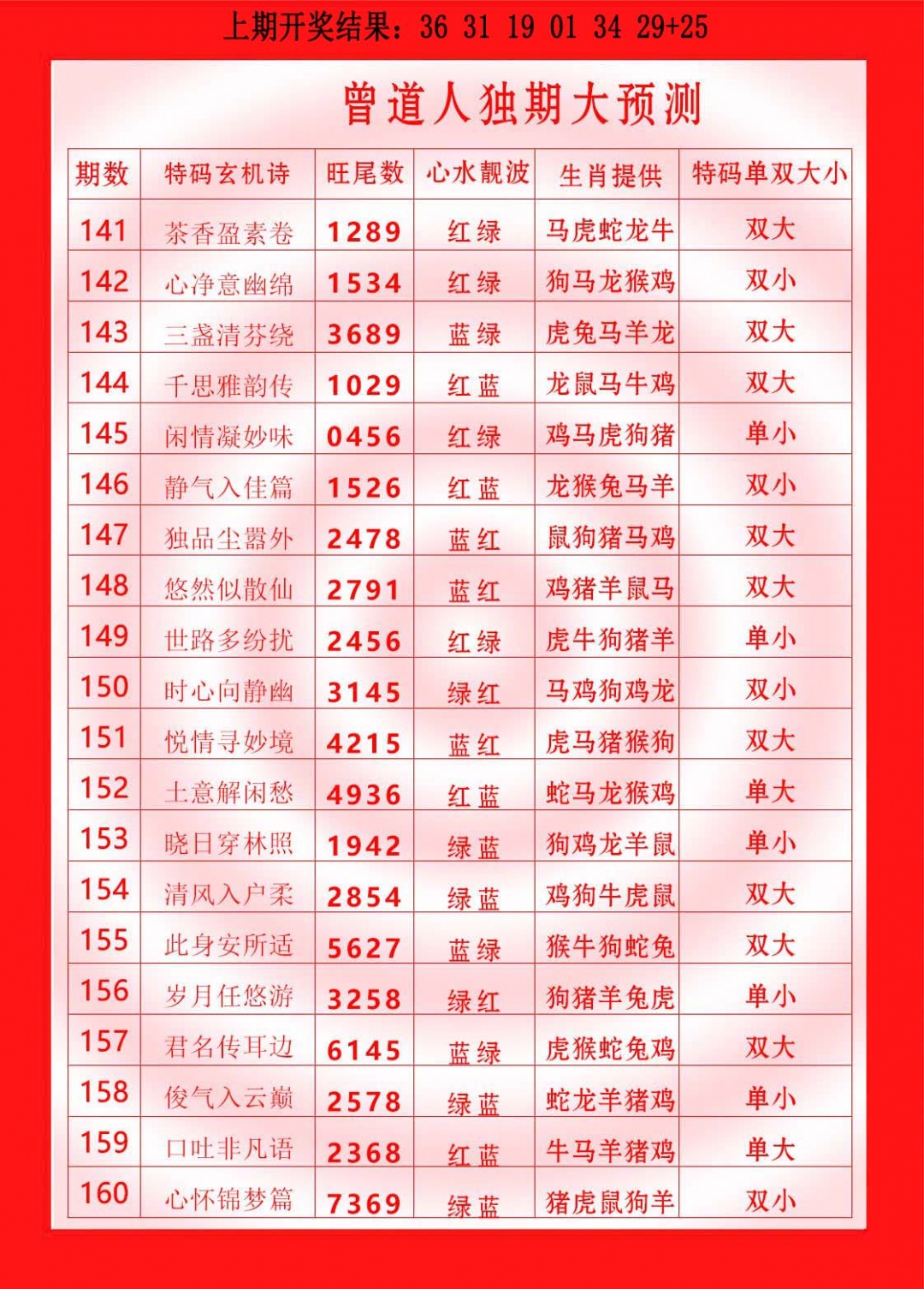 145期曾道人独期大预测[图]